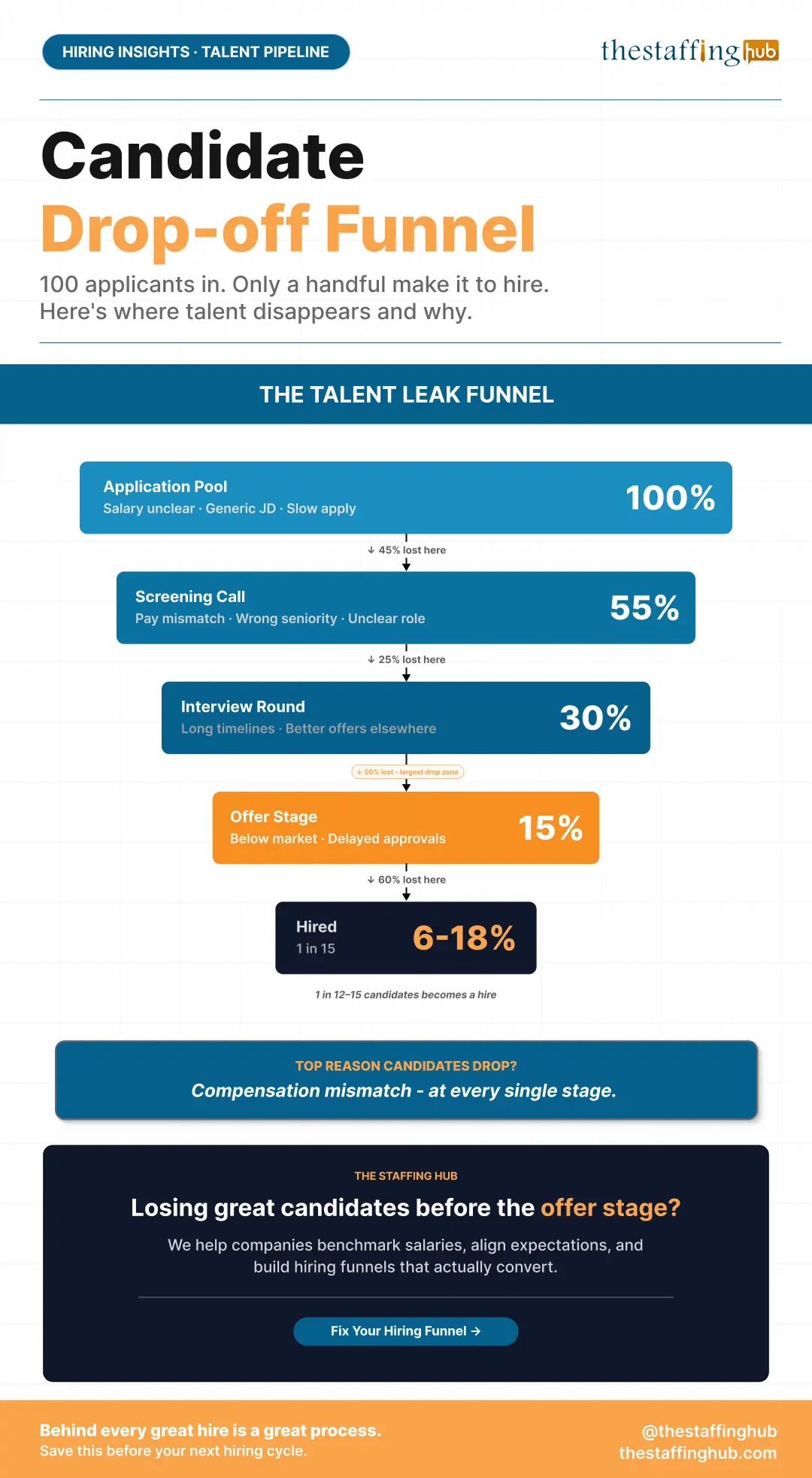 Data Visualization & Funnels 1