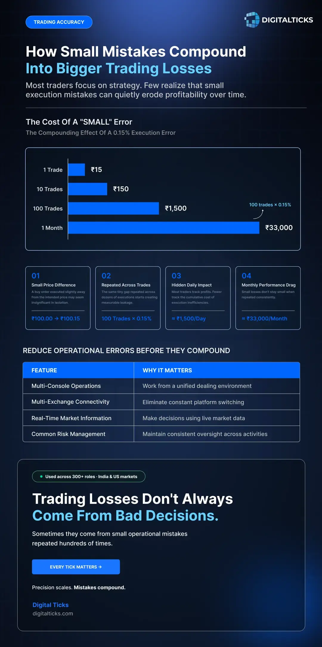 Workflow & Data Visualization 1