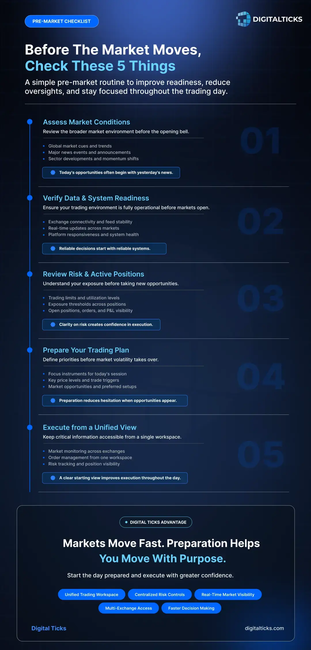 Workflow & Data Visualization 3