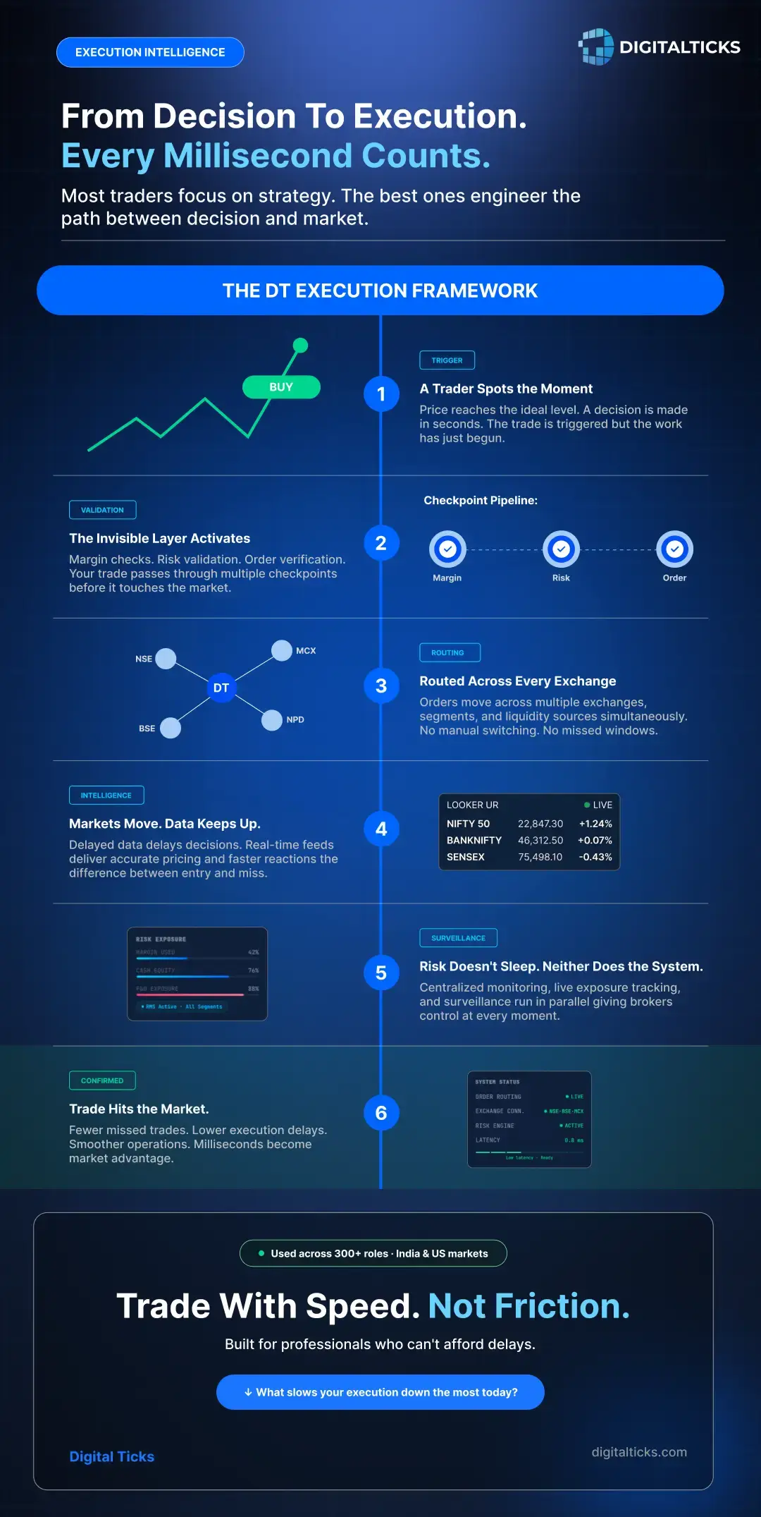 Workflow & Data Visualization 4