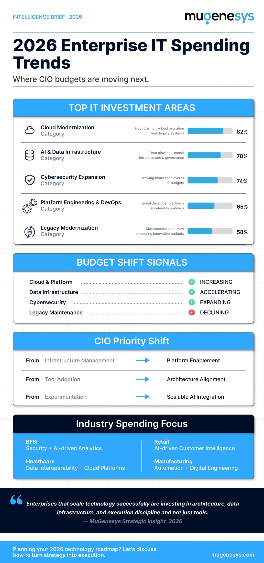 Data Visualization & Funnels 2