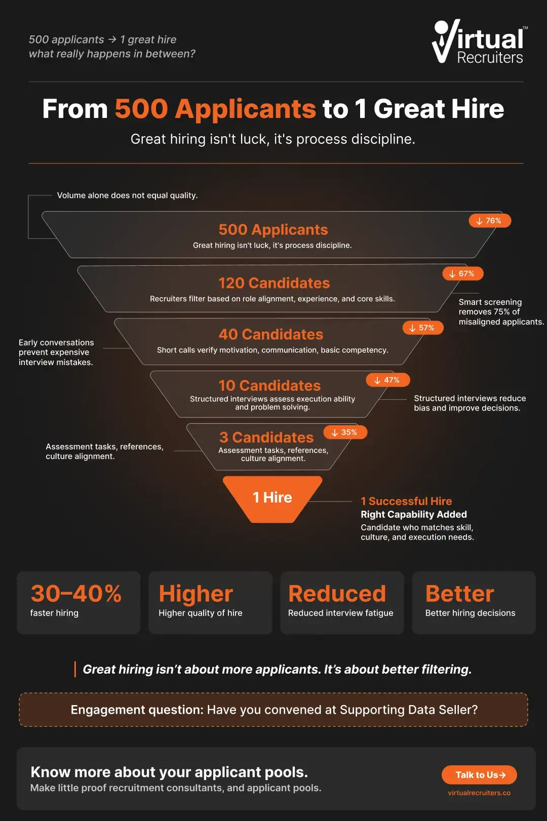 Data Visualization & Funnels 1
