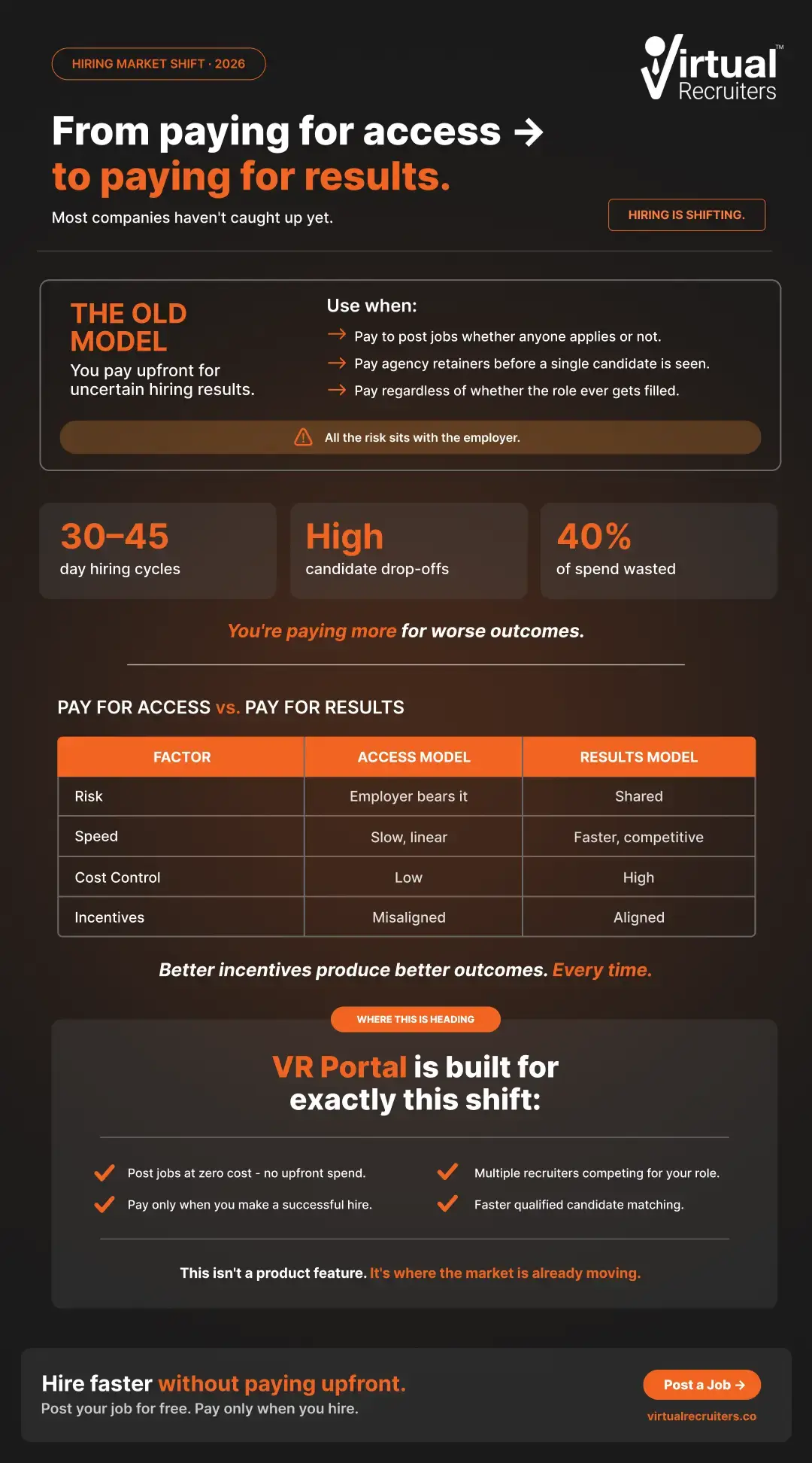Data Visualization & Funnels 2