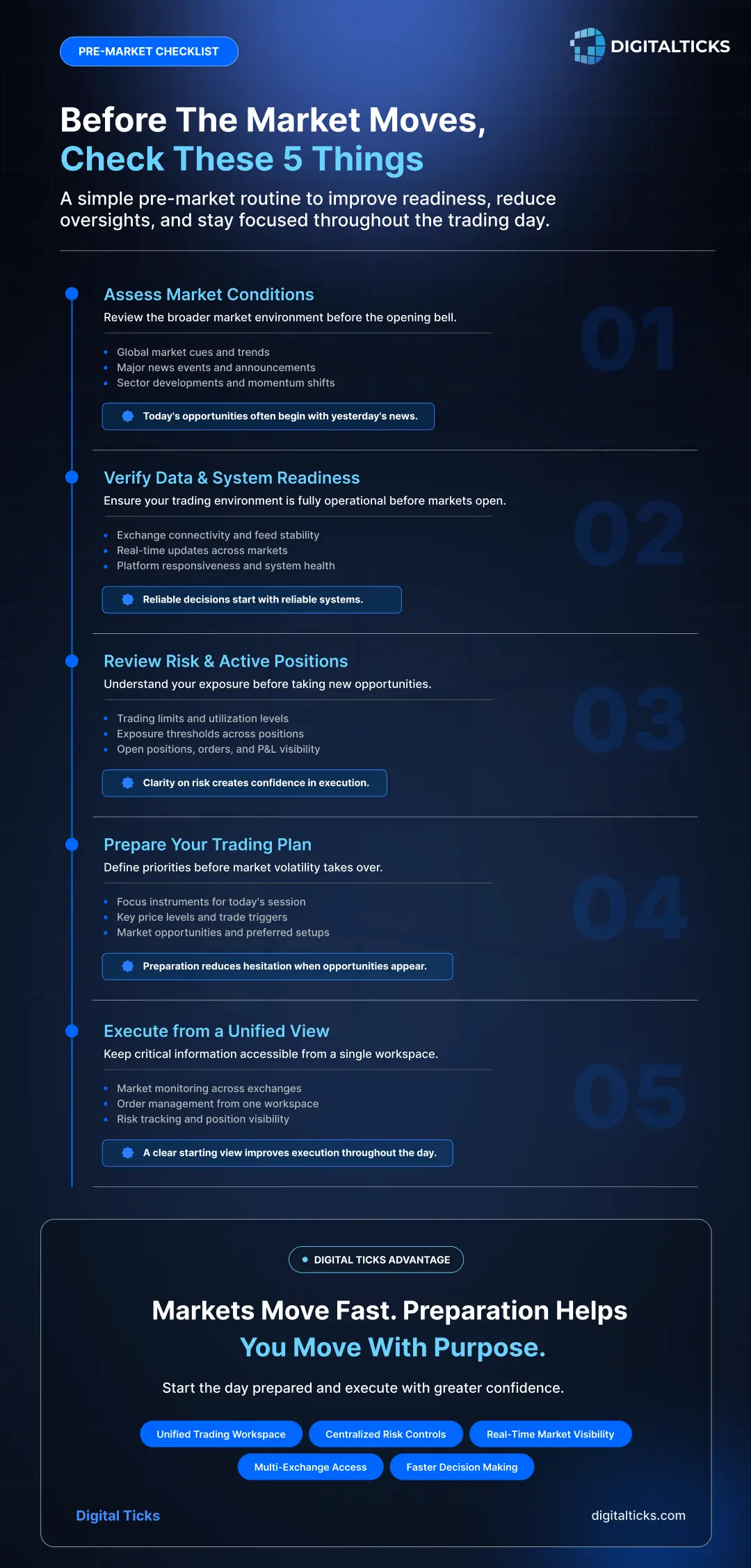 Workflow & Data Visualization 3