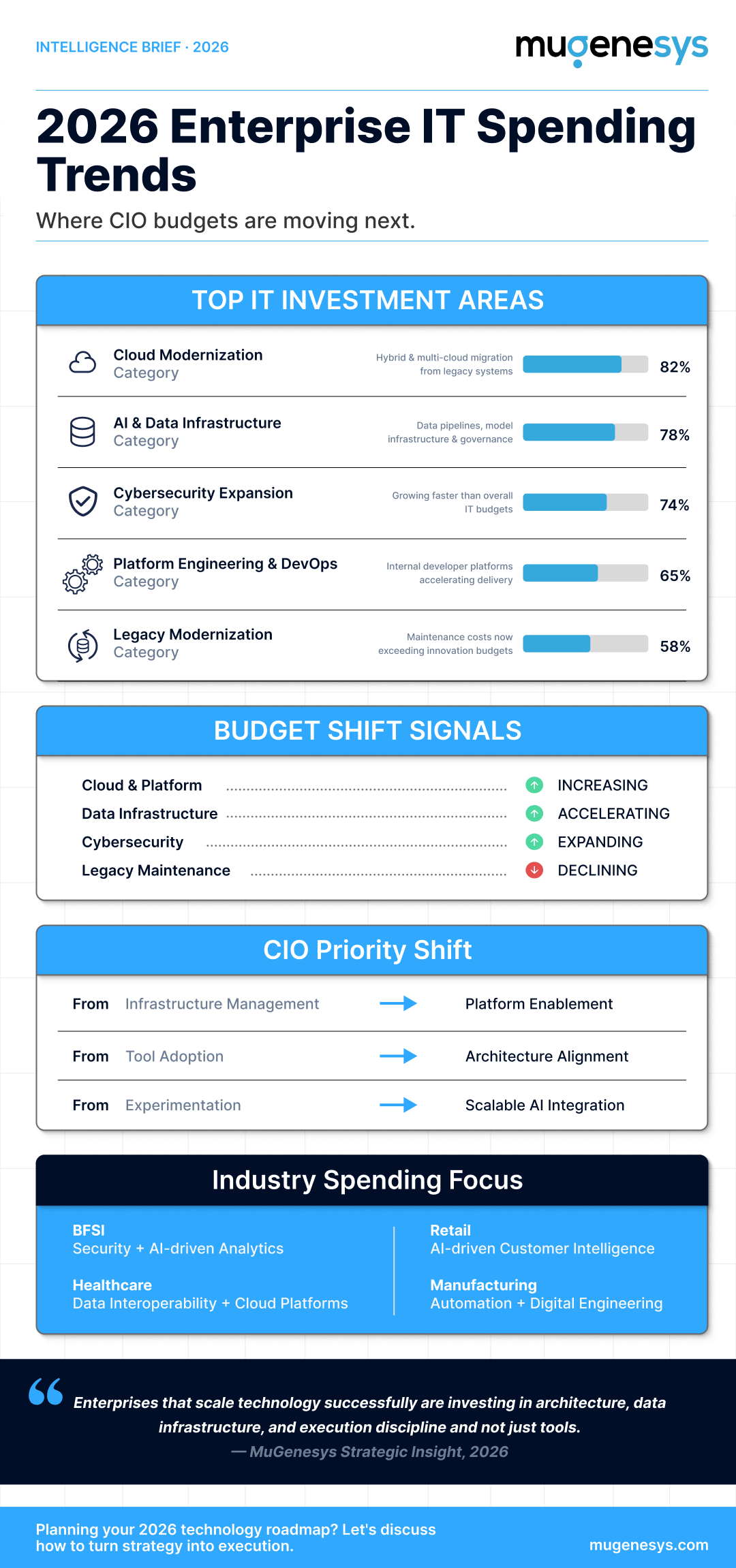 Data Visualization & Funnels 2