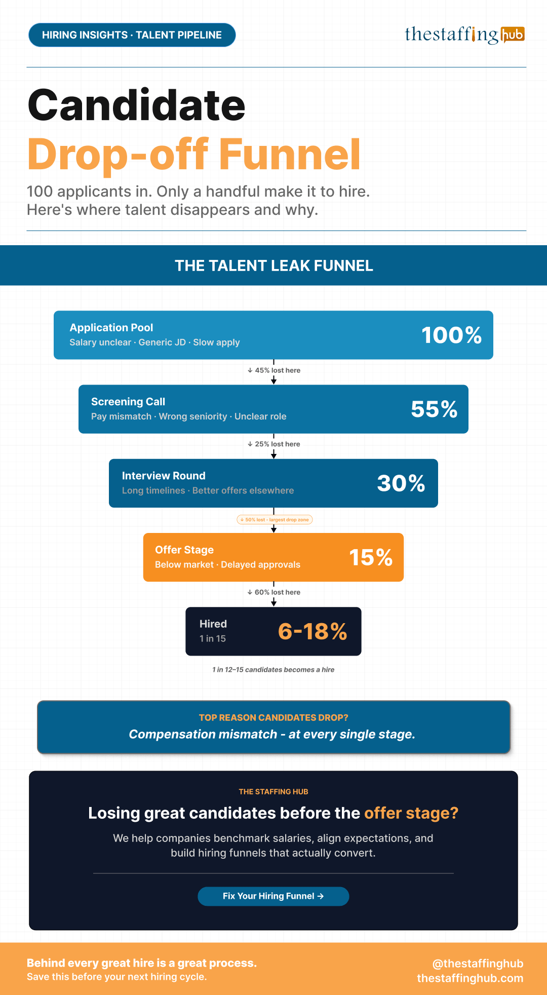 Data Visualization & Funnels 1